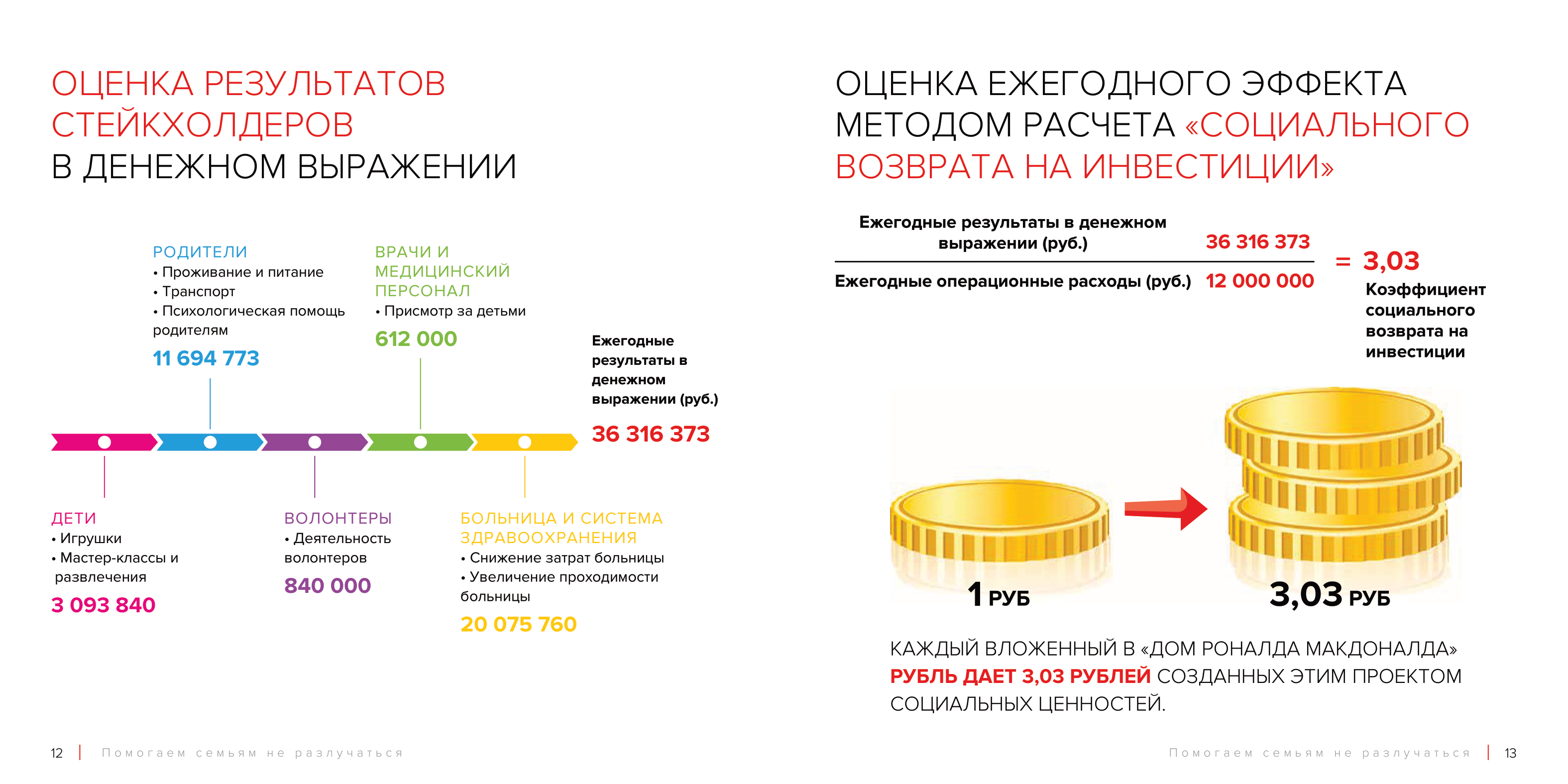 Семейная гостиница «Дом Роналда Макдоналда» - Дом Роналда Макдоналда